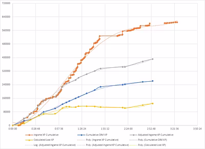 total_playtime_graph.avif
