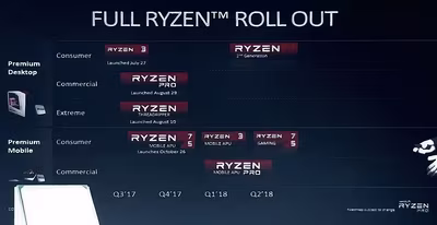 amd-ryzen-2000-roadmap.avif