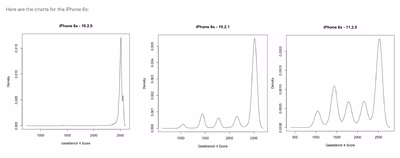 iphone-6s-performance-and-battery-age.avif
