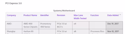 amd-promotory-400-series-pcie-1000x274.avif