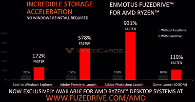 amd-fuzedrive.avif