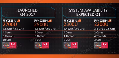 ryzen_mobile_skus.avif