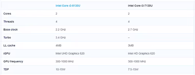 intel-i3-8310u.avif