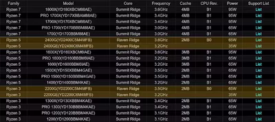 amd-raven-ridge-ryzen-5-2400ge-ryzen-3-2200ge.avif