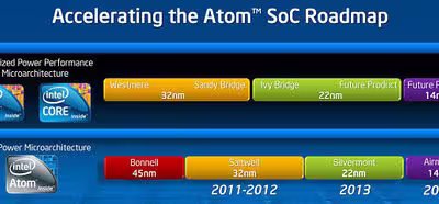 Intel ya hace pruebas con chips de 14nm