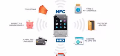 PayPal predice el hundimiento de NFC en pagos en 2013