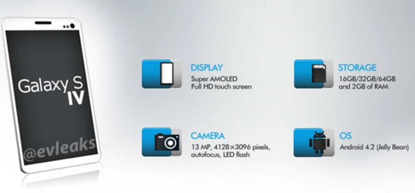 Se filtan capturas de pantalla del Galaxy SIV, confirmarían varias características