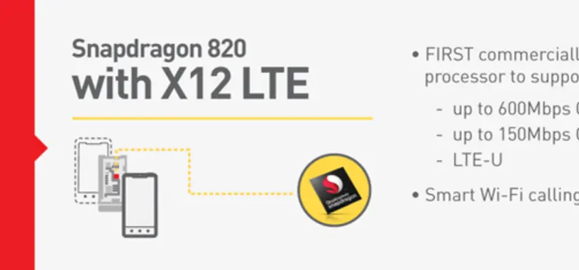 Snapdragon 820 incluye X12 LTE con hasta 600 Mbps de descarga