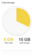 Google unifica en 15GB gratuitos el almacenamiento en la nube de Gmail, Drive y Google+ Photo