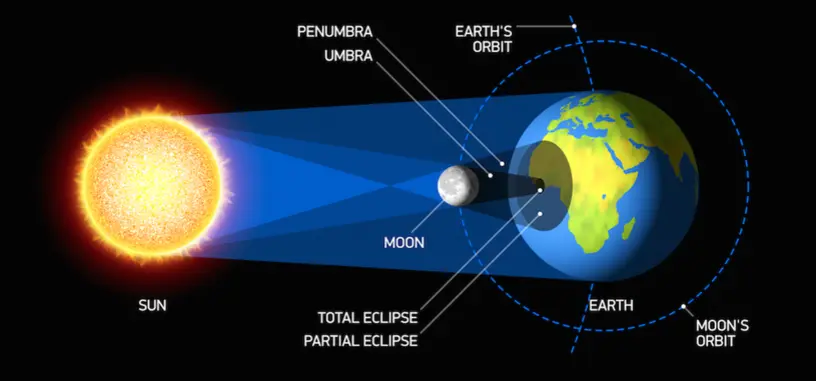 La NASA registró en un vídeo todo el eclipse solar