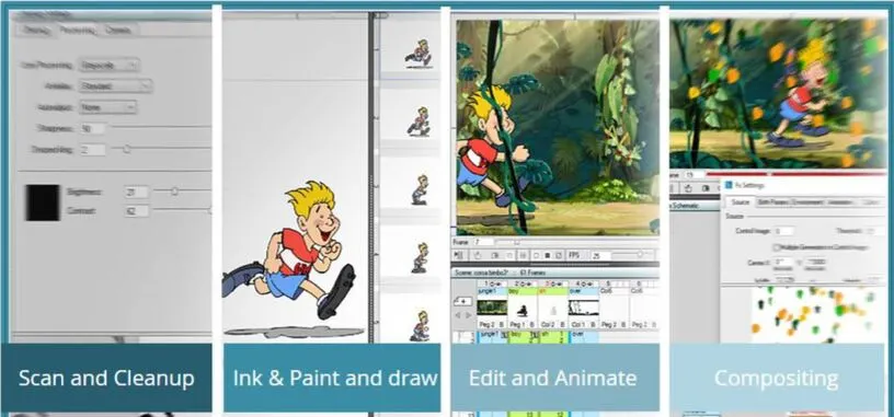 El programa de animación usado por Estudio Ghibli y Futurama se vuelve gratuito