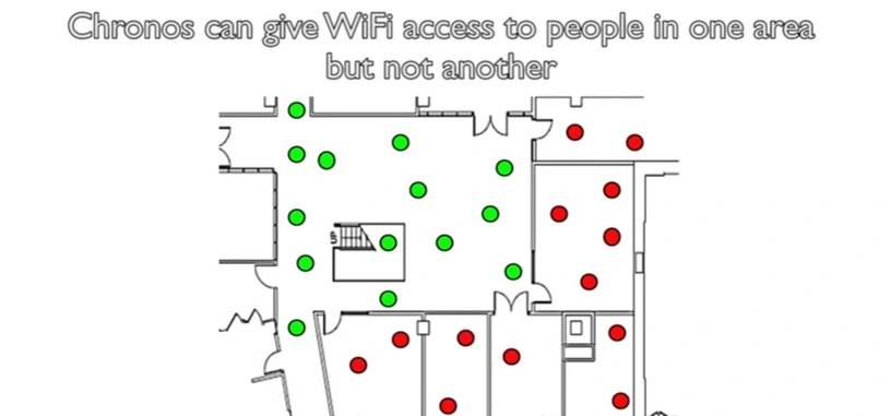 Investigadores del MIT crean una red Wi-Fi que requiere contraseña según dónde estés