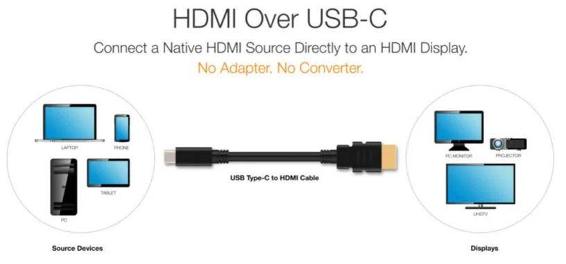 Ahora será posible conectar teléfonos con USB tipo C a televisores con HDMI sin adaptadores