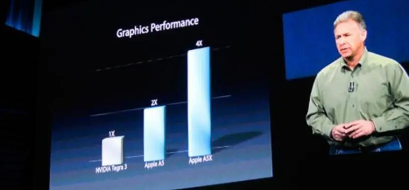 Pruebas de rendimiento de procesador A5X y Nvidia Tegra 3