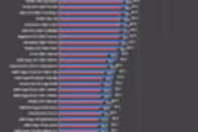 88174 bytes