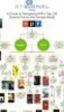 Diagrama de flujo de las 100 mejores novelas de ciencia ficción y fantasía