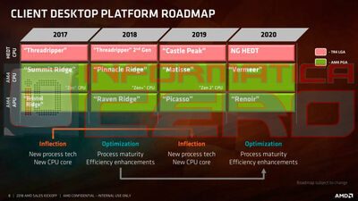 amd-ryzen-2018-2020-roadmap-1000x563.jpg