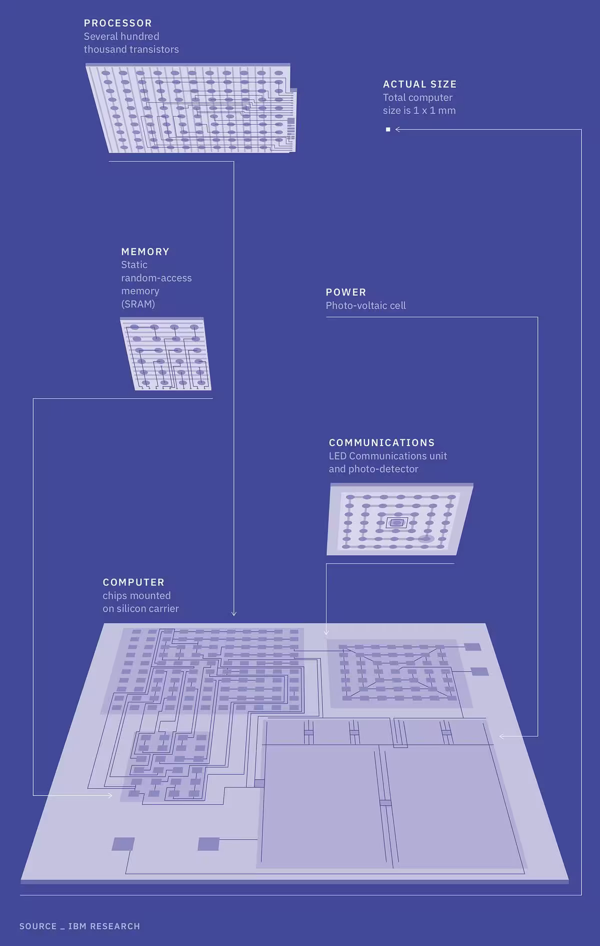 ibm_smallest_computer_blueprints.avif