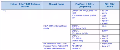 intel-z390-x399-chipset-1000x420.avif