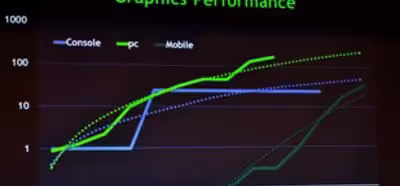 Los móviles tendrán la potencia de las consolas actuales en 2014 según Nvidia