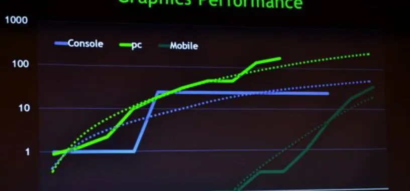 Los móviles tendrán la potencia de las consolas actuales en 2014 según Nvidia