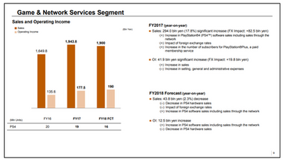 sony_financials_2018_full_year.png