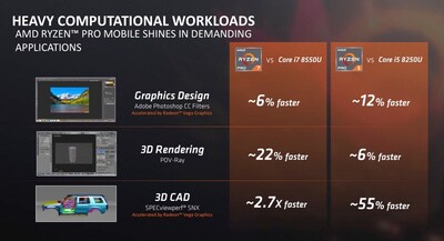 big_amd_ryzen_pro_mobile_vs_1.jpg.ashx.jpeg