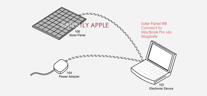 Apple recibe una nueva patente para cargar por energía solar sus productos