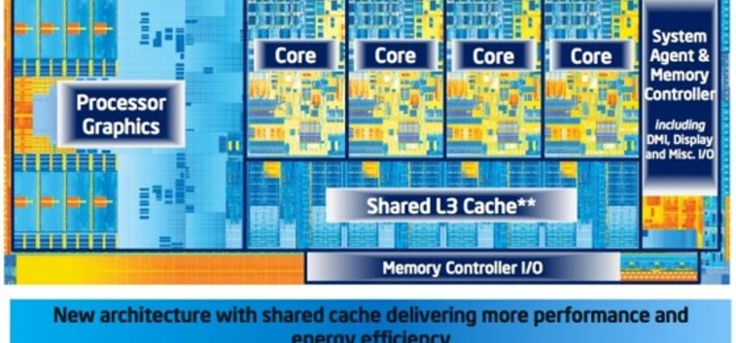 Repasamos los nuevos procesadores Ivy Bridge de Intel y sus características