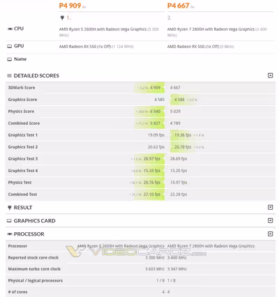 amd-ryzen-7-2800h-vs-ryzen-5-2600h-1000x1066.avif