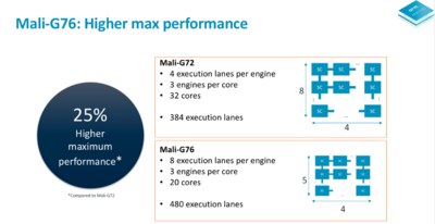 mali-g76_performance_1040x.png-1040x0.png