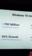 Windows 10 ya está en más de 700 millones de dispositivos