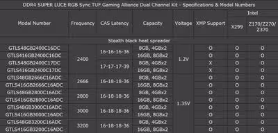 super_luce_rgb_sync_tuf_gaming_dc_1_.avif
