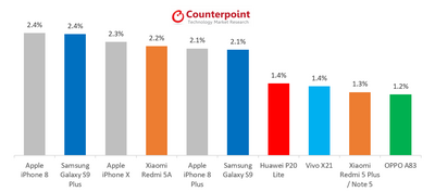 global-best-selling-model-may-2018.png