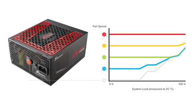 hybrid_five-way_fan_cnotrol.jpg