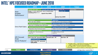intel_hpc_roadmap_xeon.png