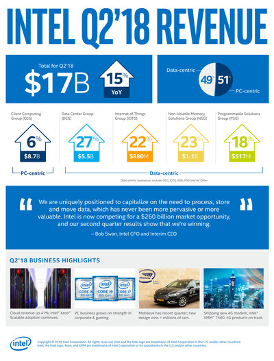 q2-2018-earnings-infographicfinal.jpg