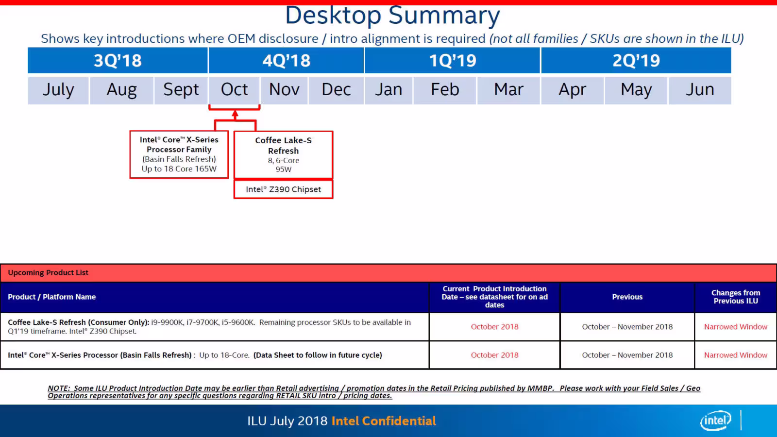 intel-core-9000-series-roadmap-1600x900.avif