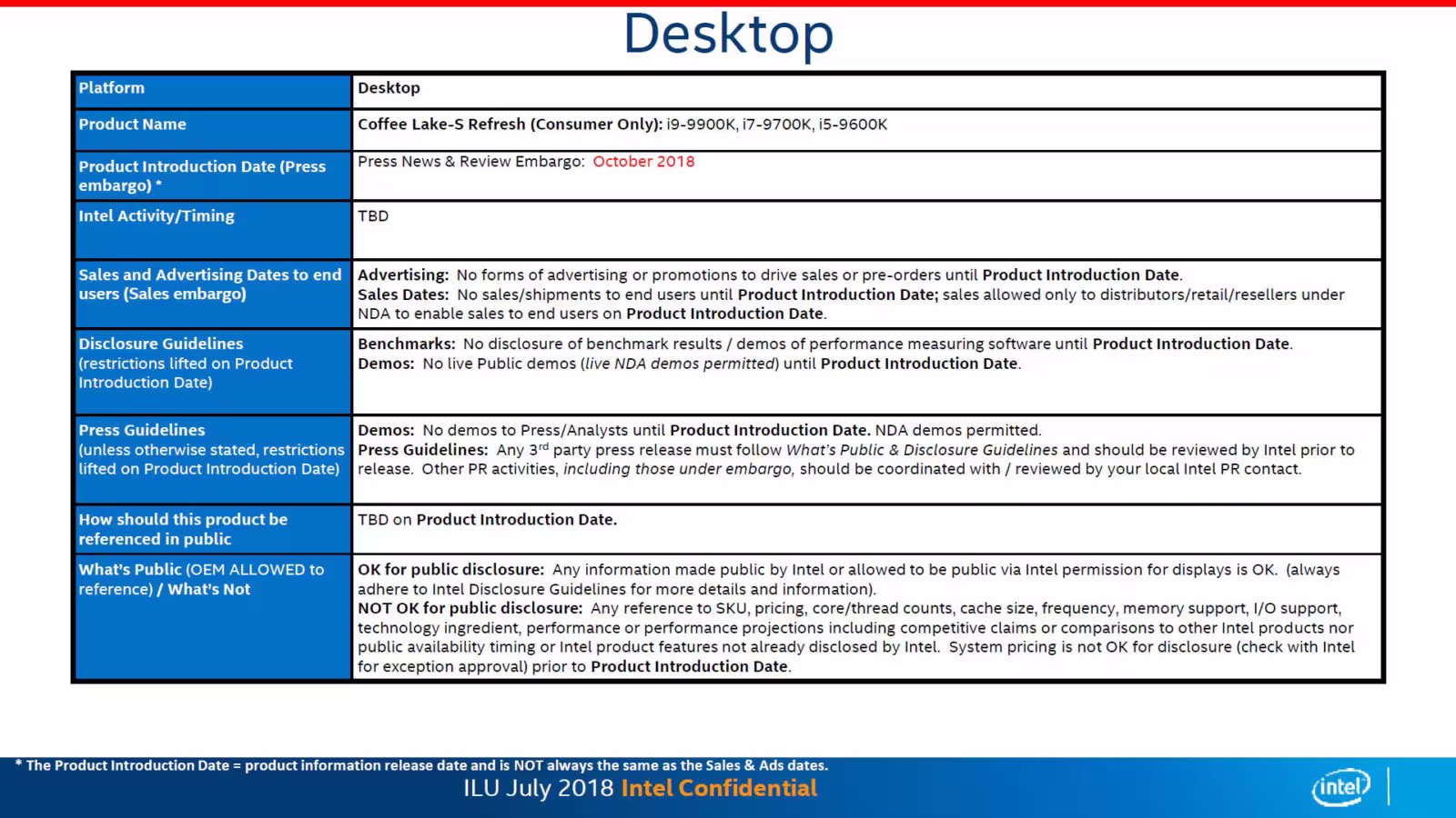 intel-core-9000-series-roadmap-july-2018-1600x900.avif