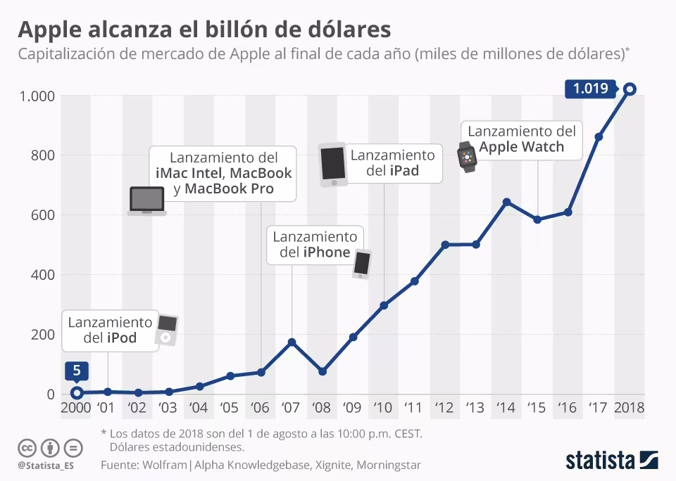 apple_capitalizacion.avif