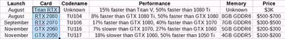 nvidia-rtx-turing-series.avif