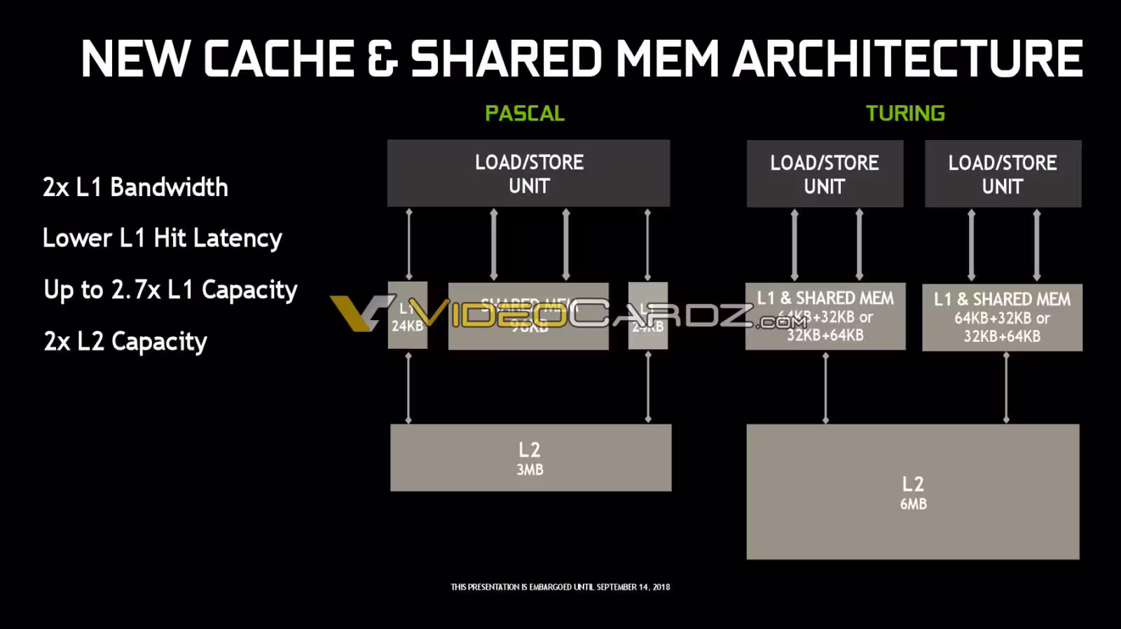 nvidia-turing-l1-l2-cache-1600x898.avif