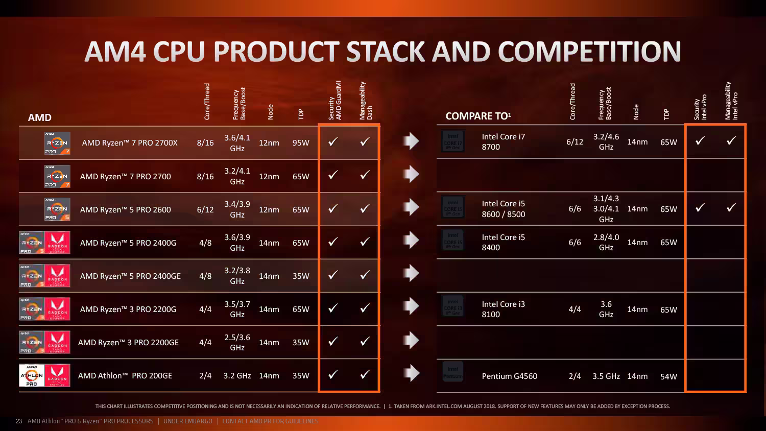 2nd-gen-ryzen-pro-_-athlon-pro---press-deck-23.avif