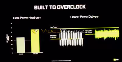 nvidia-rtx-2080-oc-headroom.avif