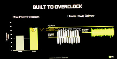 nvidia-rtx-2080-oc-headroom.jpg