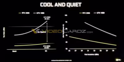 nvidia-rtx-2080-cool-and-quiet.avif