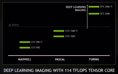 nvidia-geforce-rtx-20-series-4k-gaming-performance_2-1030x649.avif