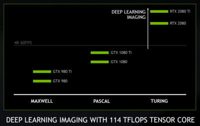 nvidia-geforce-rtx-20-series-4k-gaming-performance_2-1030x649.png