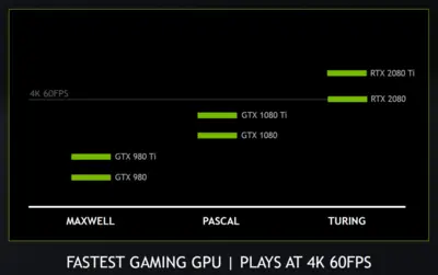 nvidia-geforce-rtx-20-series-4k-gaming-performance_1-1030x647.png