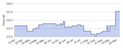 Evolución de precios del Ryzen 7 2700X. captura_de_pantalla_2018-09-24_a_las_12.03.16.png